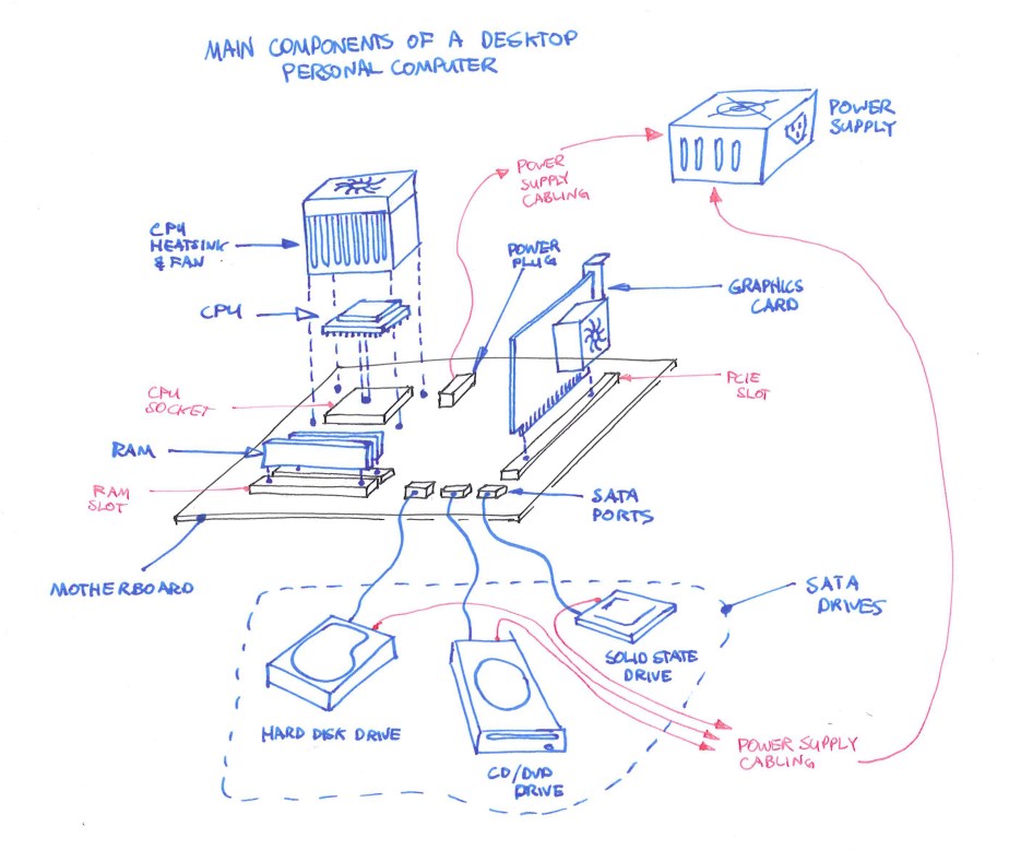 Computer Drawing Parts - Draw Spaces