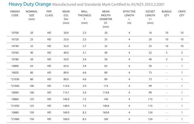 Electrical conduit sizes